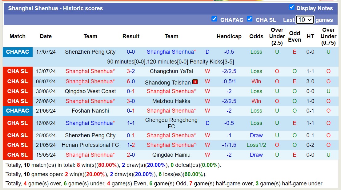 Soi Kèo Bóng Đá Cangzhou Mighty Lion vs Shanghai Shenhua, 18h35 ngày 22/7 - Ảnh 3