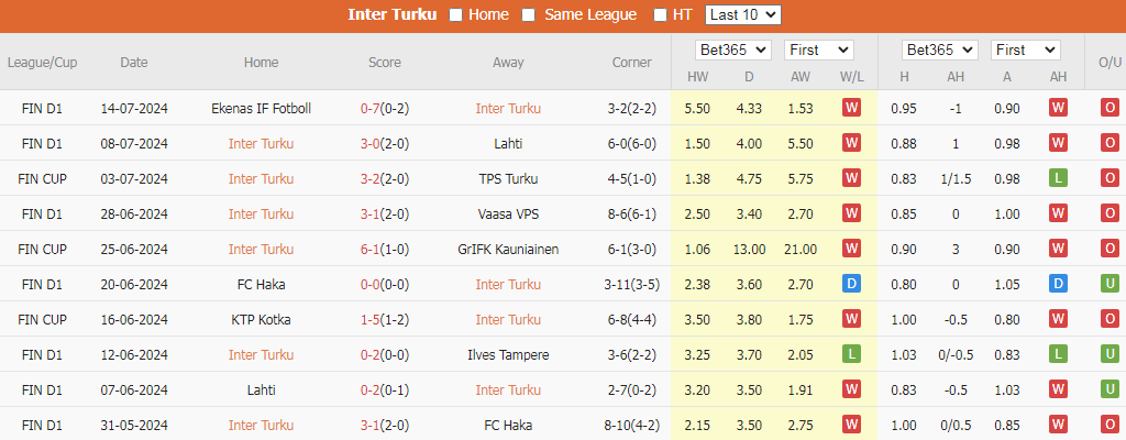 Soi Kèo Bóng Đá Inter Turku vs IF Gnistan, 22h00 ngày 22/7 - Ảnh 2