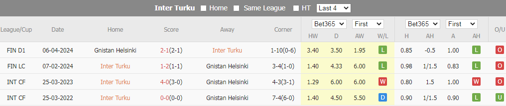 Soi Kèo Bóng Đá Inter Turku vs IF Gnistan, 22h00 ngày 22/7 - Ảnh 5