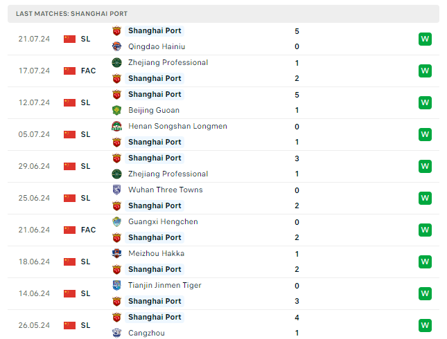 Soi Kèo Bóng Đá Shanghai Port vs Nantong Zhiyun, 18h35 ngày 26/7 - Ảnh 2