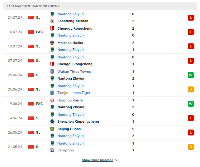 Soi Kèo Bóng Đá Shanghai Port vs Nantong Zhiyun, 18h35 ngày 26/7 - Ảnh 3