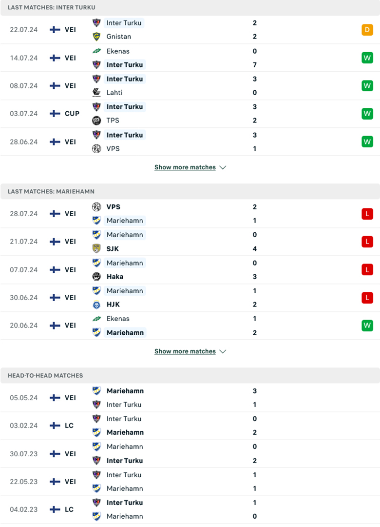 Soi Kèo Bóng Đá Inter Turku vs IFK Mariehamn, 22h00 ngày 2/8 - Ảnh 3