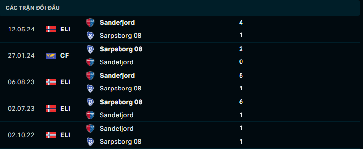 Soi Kèo Bóng Đá Sarpsborg 08 vs Sandefjord, 22h00 ngày 4/8 - Ảnh 3