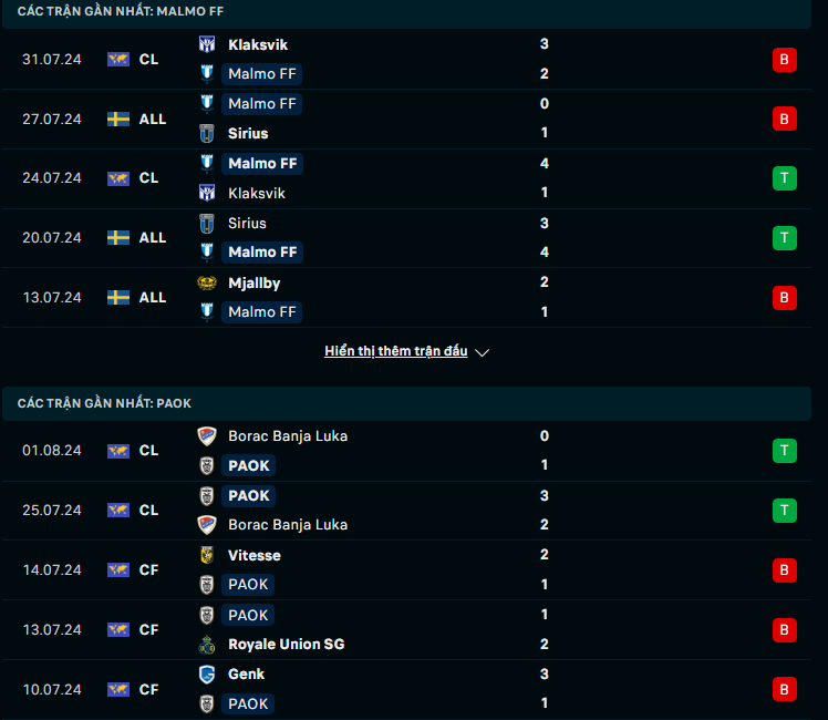 Soi Kèo Bóng Đá Malmo vs PAOK, 0h00 ngày 7/8 - Ảnh 1