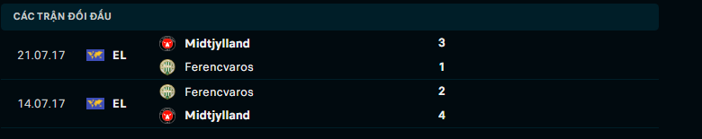 Soi Kèo Bóng Đá Midtjylland vs Ferencvarosi, 0h15 ngày 7/8 - Ảnh 4