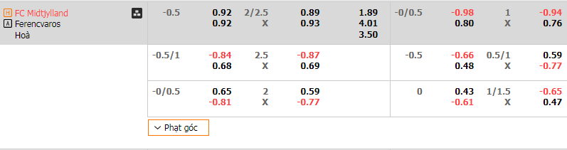 Soi Kèo Bóng Đá Midtjylland vs Ferencvarosi, 0h15 ngày 7/8 - Ảnh 5