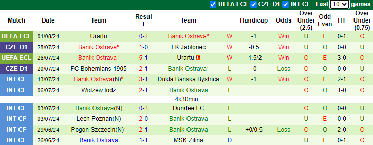 Soi Kèo Bóng Đá FC Copenhagen vs Banik Ostrava, 0h00 ngày 8/8 - Ảnh 2