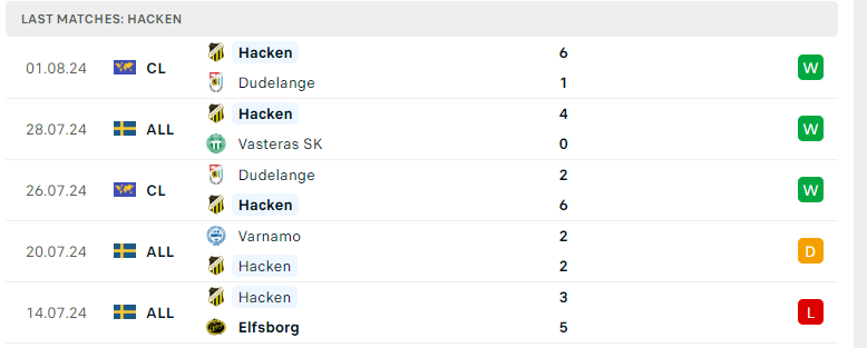 Soi Kèo Bóng Đá Hacken vs Paide Linnameeskond, 0h00 ngày 8/8 - Ảnh 2