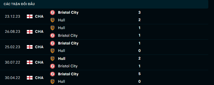 Soi Kèo Bóng Đá Hull City vs Bristol City, 18h30 ngày 10/8 - Ảnh 5