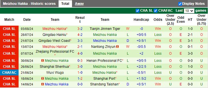 Soi Kèo Bóng Đá Shanghai Port vs Meizhou Hakka, 18h35 ngày 9/8 - Ảnh 2