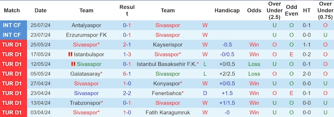 Soi Kèo Bóng Đá Sivasspor vs Trabzonspor, 23h15 ngày 11/8 - Ảnh 2