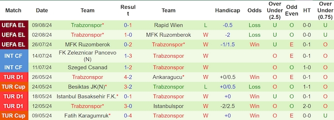 Soi Kèo Bóng Đá Sivasspor vs Trabzonspor, 23h15 ngày 11/8 - Ảnh 3