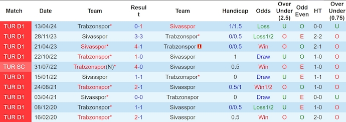 Soi Kèo Bóng Đá Sivasspor vs Trabzonspor, 23h15 ngày 11/8 - Ảnh 4