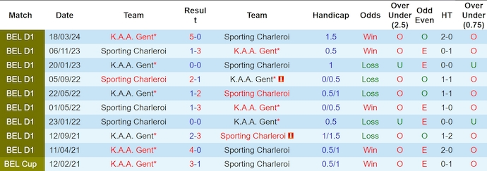 Soi Kèo Bóng Đá Sporting Charleroi vs K.A.A. Gent, 23h30 ngày 11/8 - Ảnh 4