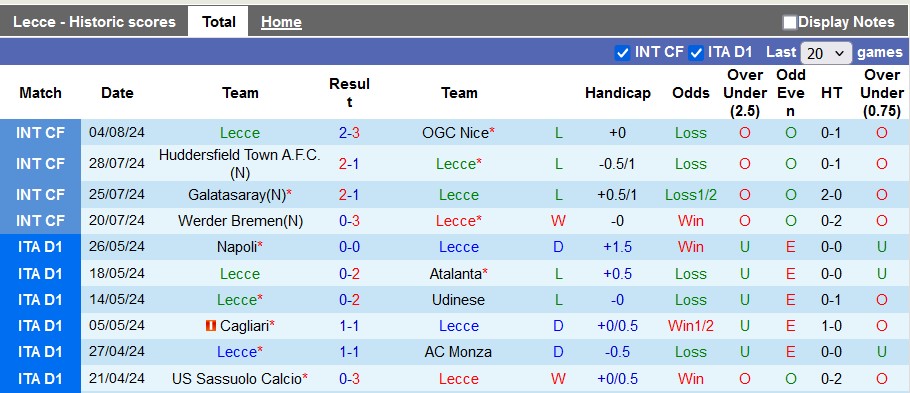 Soi Kèo Bóng Đá Lecce vs Mantova, 23h30 ngày 12/8 - Ảnh 2