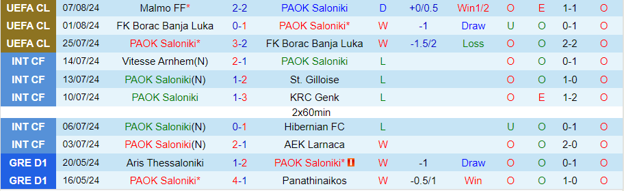 Soi Kèo Bóng Đá PAOK vs Malmo, 0h30 ngày 14/8 - Ảnh 1