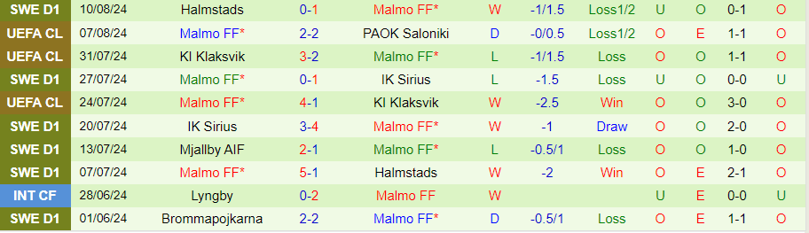 Soi Kèo Bóng Đá PAOK vs Malmo, 0h30 ngày 14/8 - Ảnh 2