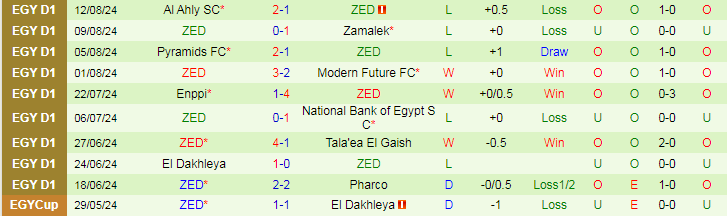 Soi Kèo Bóng Đá Al Masry vs ZED, 21h30 ngày 14/8 - Ảnh 3