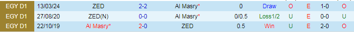 Soi Kèo Bóng Đá Al Masry vs ZED, 21h30 ngày 14/8 - Ảnh 4