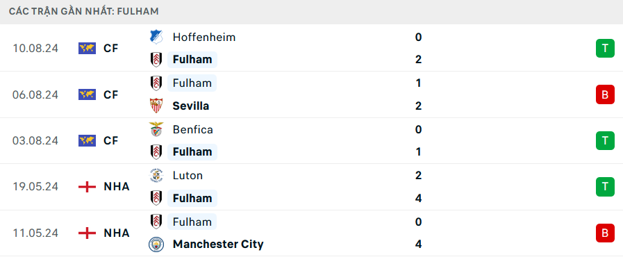 Soi Kèo Bóng Đá MU vs Fulham, 2h00 ngày 17/8 - Ảnh 3