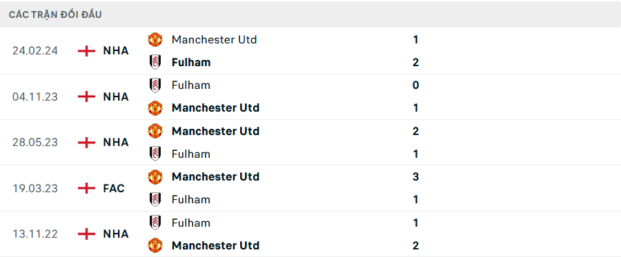 Soi Kèo Bóng Đá MU vs Fulham, 2h00 ngày 17/8 - Ảnh 4