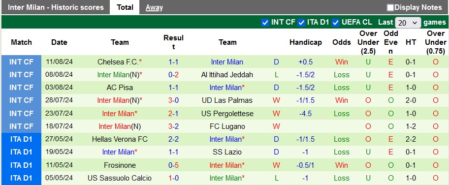 Soi Kèo Bóng Đá Genoa vs Inter Milan, 23h30 ngày 17/8 - Ảnh 2