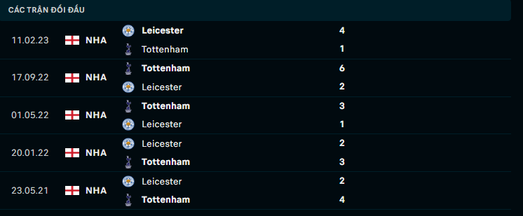 Soi Kèo Bóng Đá Leicester City vs Tottenham, 2h00 ngày 20/8 - Ảnh 3