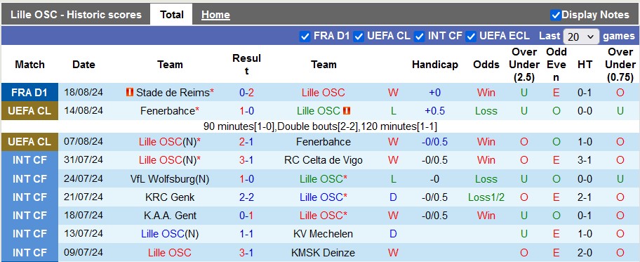 Soi Kèo Bóng Đá Lille vs Slavia Praha, 2h00 ngày 21/8 - Ảnh 2