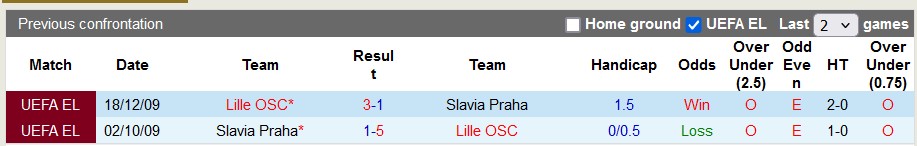 Soi Kèo Bóng Đá Lille vs Slavia Praha, 2h00 ngày 21/8 - Ảnh 4