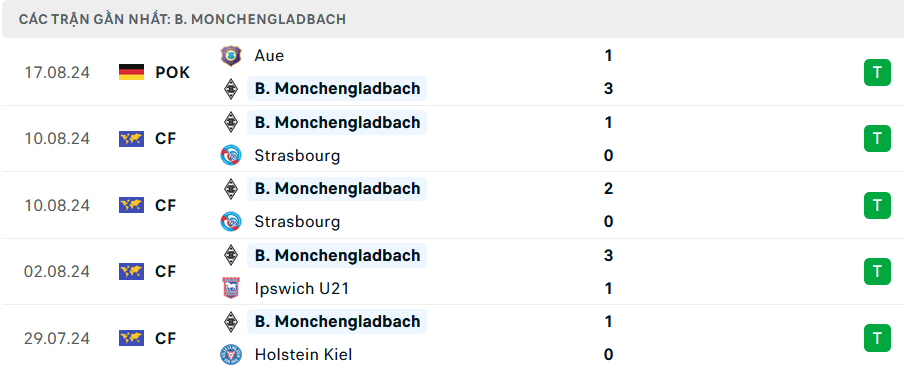 Soi Kèo Bóng Đá Gladbach vs Leverkusen, 1h30 ngày 24/8 - Ảnh 2