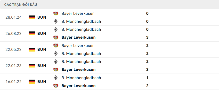 Soi Kèo Bóng Đá Gladbach vs Leverkusen, 1h30 ngày 24/8 - Ảnh 4