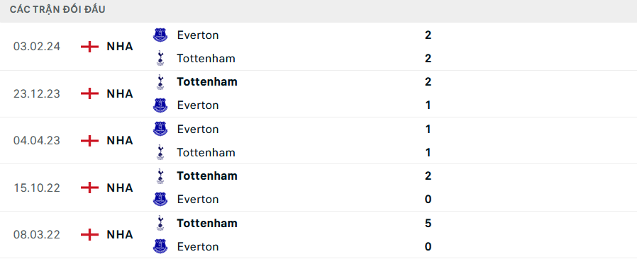 Soi Kèo Bóng Đá Tottenham vs Everton, 21h00 ngày 24/8 - Ảnh 4