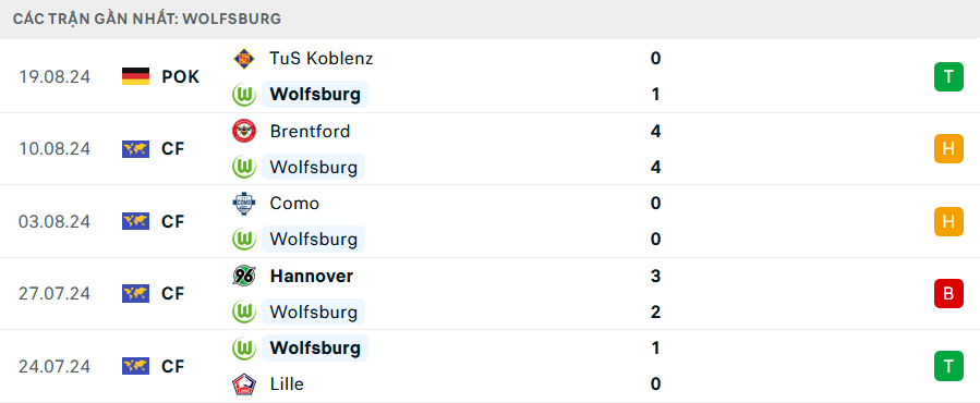 Soi Kèo Bóng Đá Wolfsburg vs Bayern Munich, 20h30 ngày 25/8 - Ảnh 1