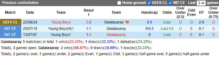 Soi Kèo Bóng Đá Galatasaray vs Young Boys, 2h00 ngày 28/8 - Ảnh 4