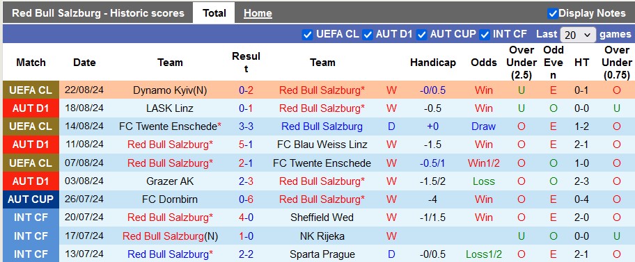 Soi Kèo Bóng Đá Salzburg vs Dynamo Kyiv, 2h00 ngày 28/8 - Ảnh 2