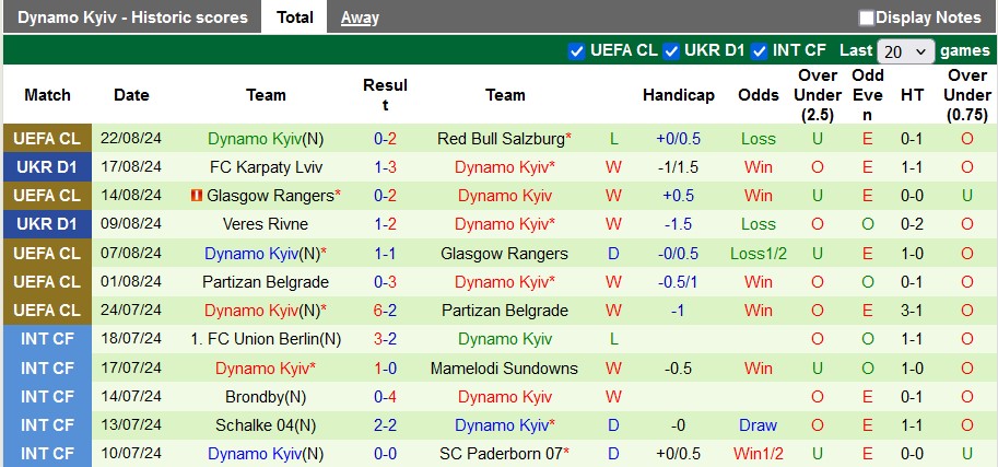 Soi Kèo Bóng Đá Salzburg vs Dynamo Kyiv, 2h00 ngày 28/8 - Ảnh 3