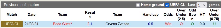 Soi Kèo Bóng Đá Crvena Zvezda vs Bodo Glimt, 2h00 ngày 29/8 - Ảnh 3