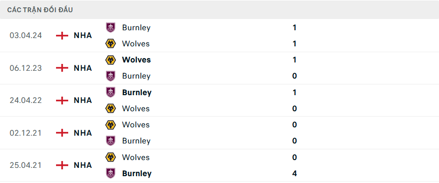 Soi Kèo Bóng Đá Wolves vs Burnley, 1h30 ngày 29/8 - Ảnh 4