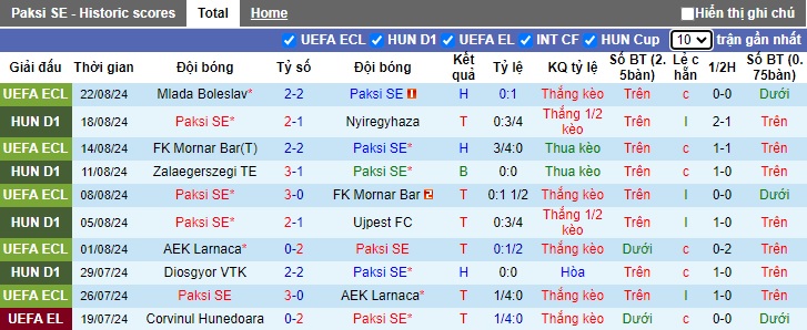 Soi Kèo Bóng Đá Paksi vs Mlada Boleslav, 0h00 ngày 30/8 - Ảnh 3