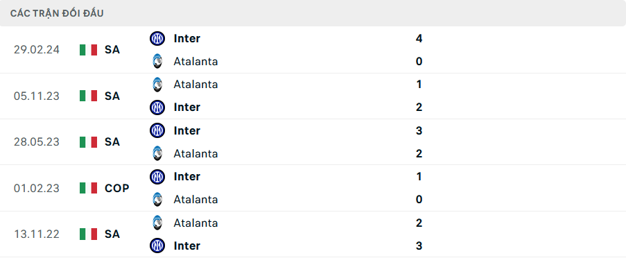 Soi Kèo Bóng Đá Inter Milan vs Atalanta, 1h45 ngày 31/8 - Ảnh 3