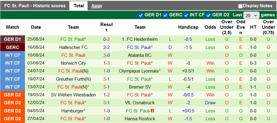 Soi Kèo Bóng Đá Union Berlin vs St. Pauli, 1h30 ngày 31/8 - Ảnh 3