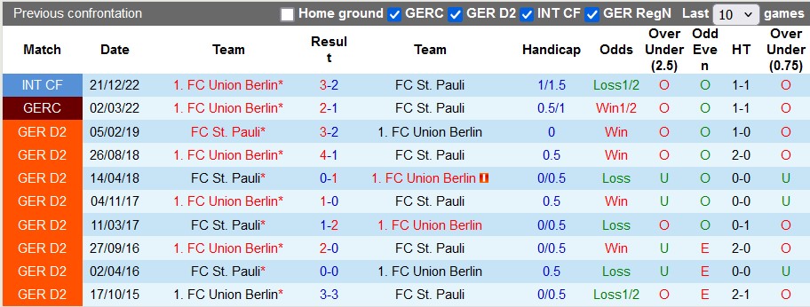 Soi Kèo Bóng Đá Union Berlin vs St. Pauli, 1h30 ngày 31/8 - Ảnh 4