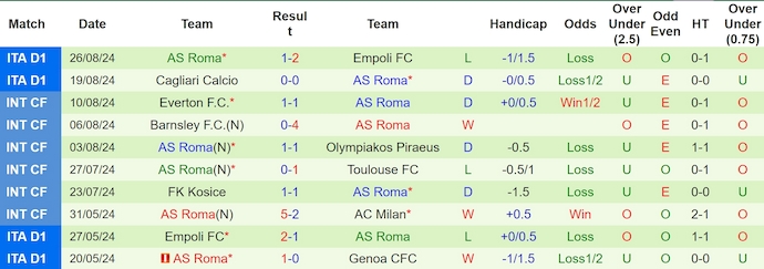 Soi Kèo Bóng Đá Juventus vs Roma, 1h45 ngày 2/9 - Ảnh 4