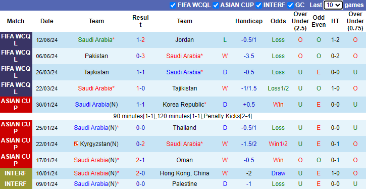 Soi Kèo Bóng Đá Saudi Arabia vs Indonesia, 1h00 ngày 6/9 - Ảnh 2