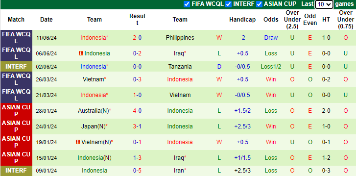 Soi Kèo Bóng Đá Saudi Arabia vs Indonesia, 1h00 ngày 6/9 - Ảnh 3