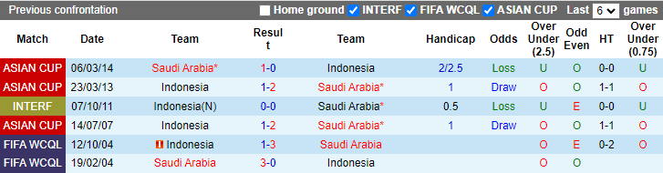 Soi Kèo Bóng Đá Saudi Arabia vs Indonesia, 1h00 ngày 6/9 - Ảnh 4