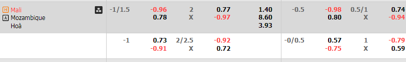 Soi Kèo Bóng Đá Mali vs Mozambique, 2h00 ngày 7/9 - Ảnh 4