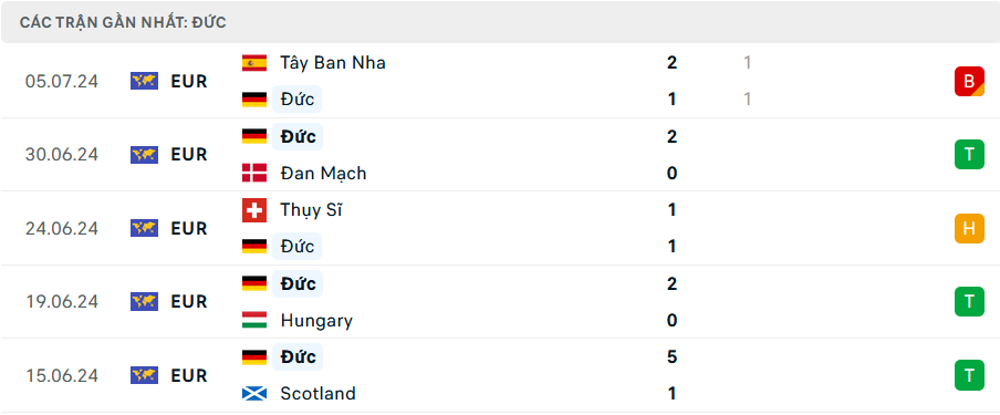 Soi Kèo Bóng Đá Đức vs Hungary, 1h45 ngày 8/9 - Ảnh 1