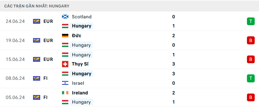 Soi Kèo Bóng Đá Đức vs Hungary, 1h45 ngày 8/9 - Ảnh 2