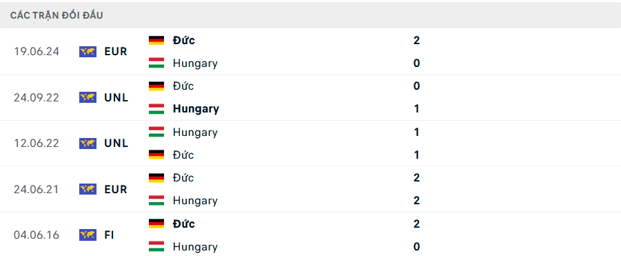 Soi Kèo Bóng Đá Đức vs Hungary, 1h45 ngày 8/9 - Ảnh 3